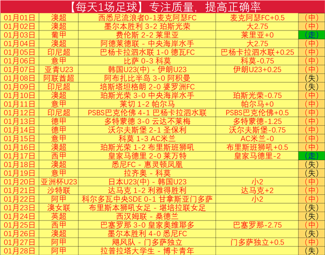 英超夏窗转,会目标揭晓,阿森纳锁定,太阳城,太阳城娱乐,娱乐城,线上娱乐城