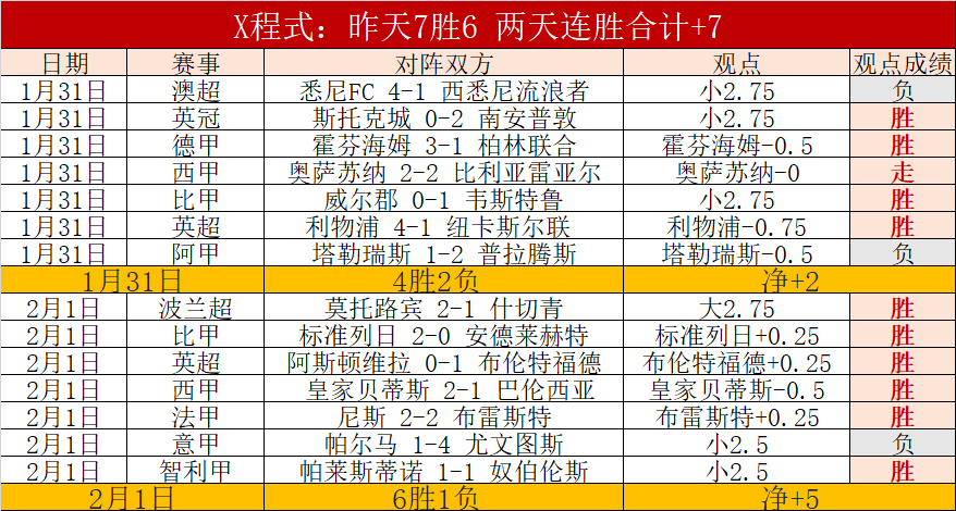 谷爱凌,型场地世界,杯蝉联三冠,太阳城,太阳城娱乐,娱乐城,线上娱乐城