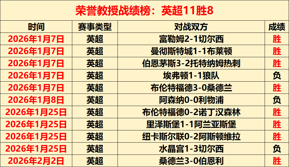 五年情缘画,上句点,徐正源蓉城,太阳城,太阳城娱乐,娱乐城,线上娱乐城
