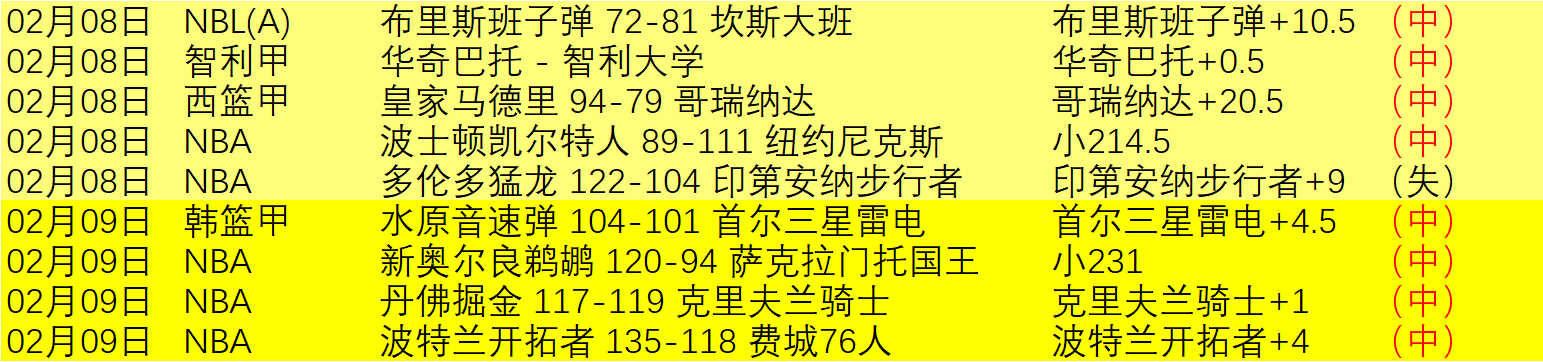 五指山举重,队冬季训练,喜获丰收,太阳城,太阳城娱乐,娱乐城,线上娱乐城