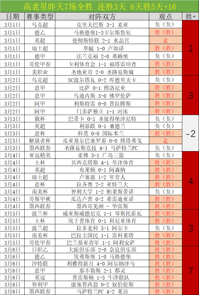 太阳第三节,强势反击,与灰熊合力,太阳城,太阳城娱乐,娱乐城,线上娱乐城