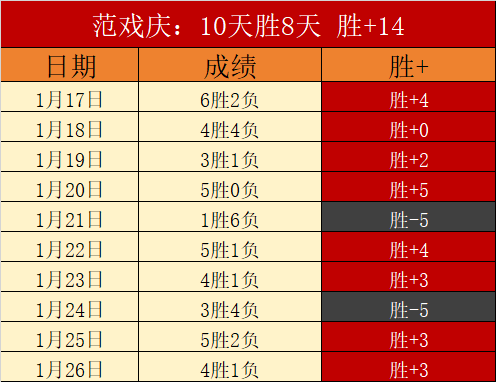南非超分析,专家推荐期,日落客场稳,太阳城,太阳城娱乐,娱乐城,线上娱乐城