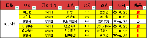 梅西缺席阿,根廷名单,迪巴拉因伤,太阳城,太阳城娱乐,娱乐城,线上娱乐城