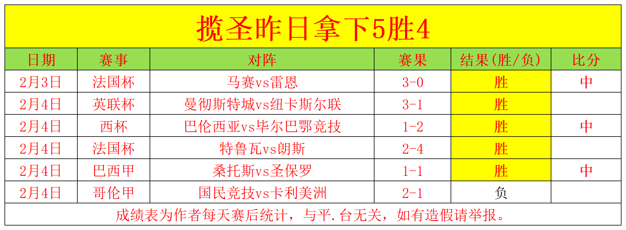 拉什福德腹,股沟受伤恐,阻挠曼联近,太阳城,太阳城娱乐,娱乐城,线上娱乐城