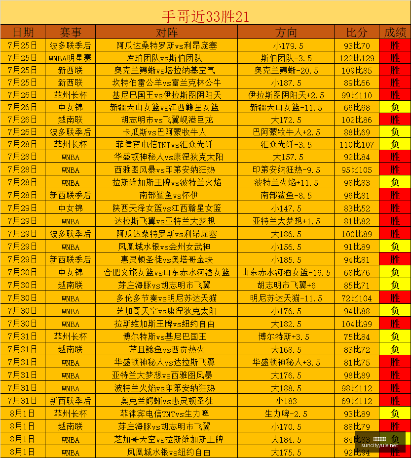 太阳城娱乐,太阳城,娱乐城,太阳城,太阳城娱乐,娱乐城,线上娱乐城