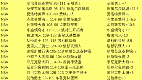 谢维基扬倒挂神射荣登本周最佳进球榜TOP10榜首