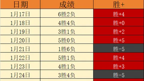 南非超分析：专家推荐期号4胜3，日落客场稳获三分